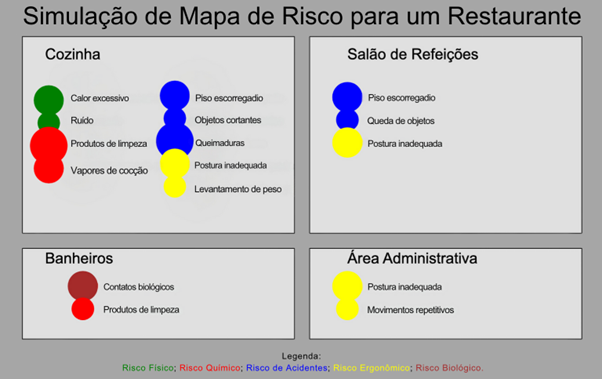 Mapas de riscos ocupacionais 