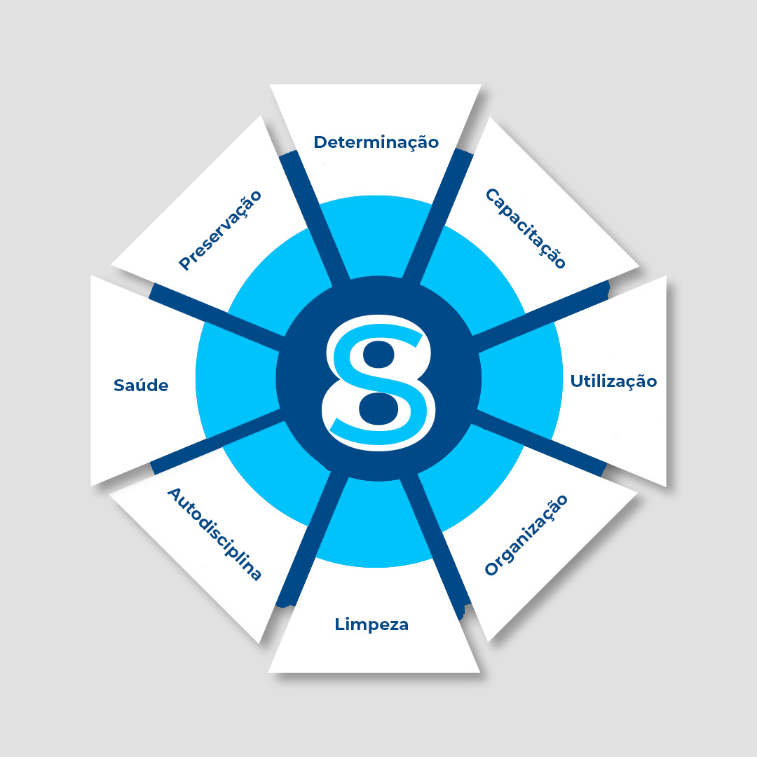 Programa 8S e Sua Importância para a Indústria